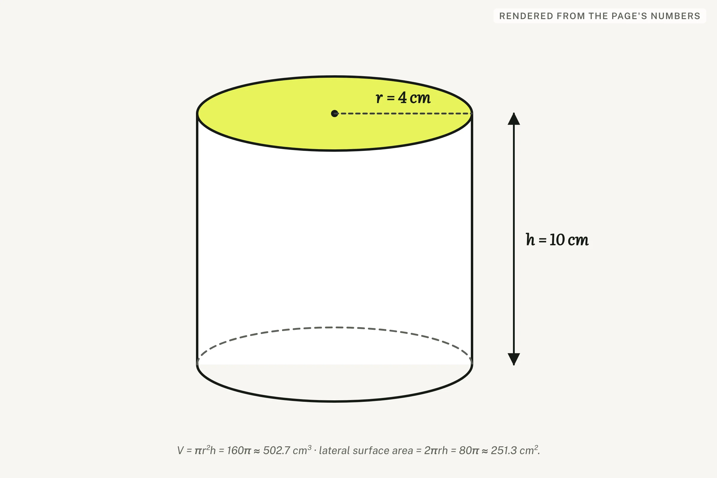 A cylinder labeled with radius 4 and height 10