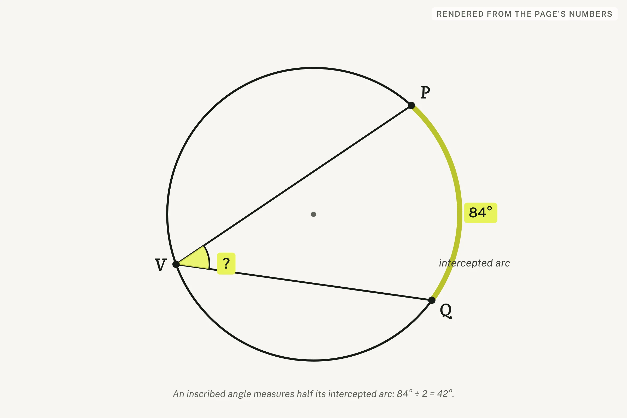 A circle with an inscribed angle whose vertex sits on the circle