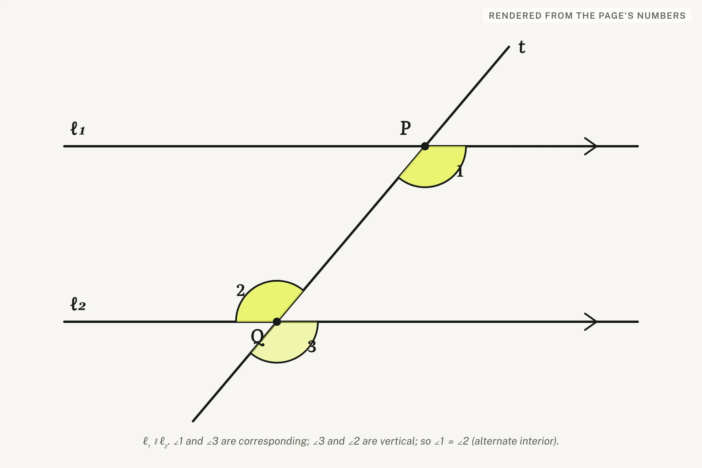 Two parallel horizontal lines crossed by one diagonal transversal