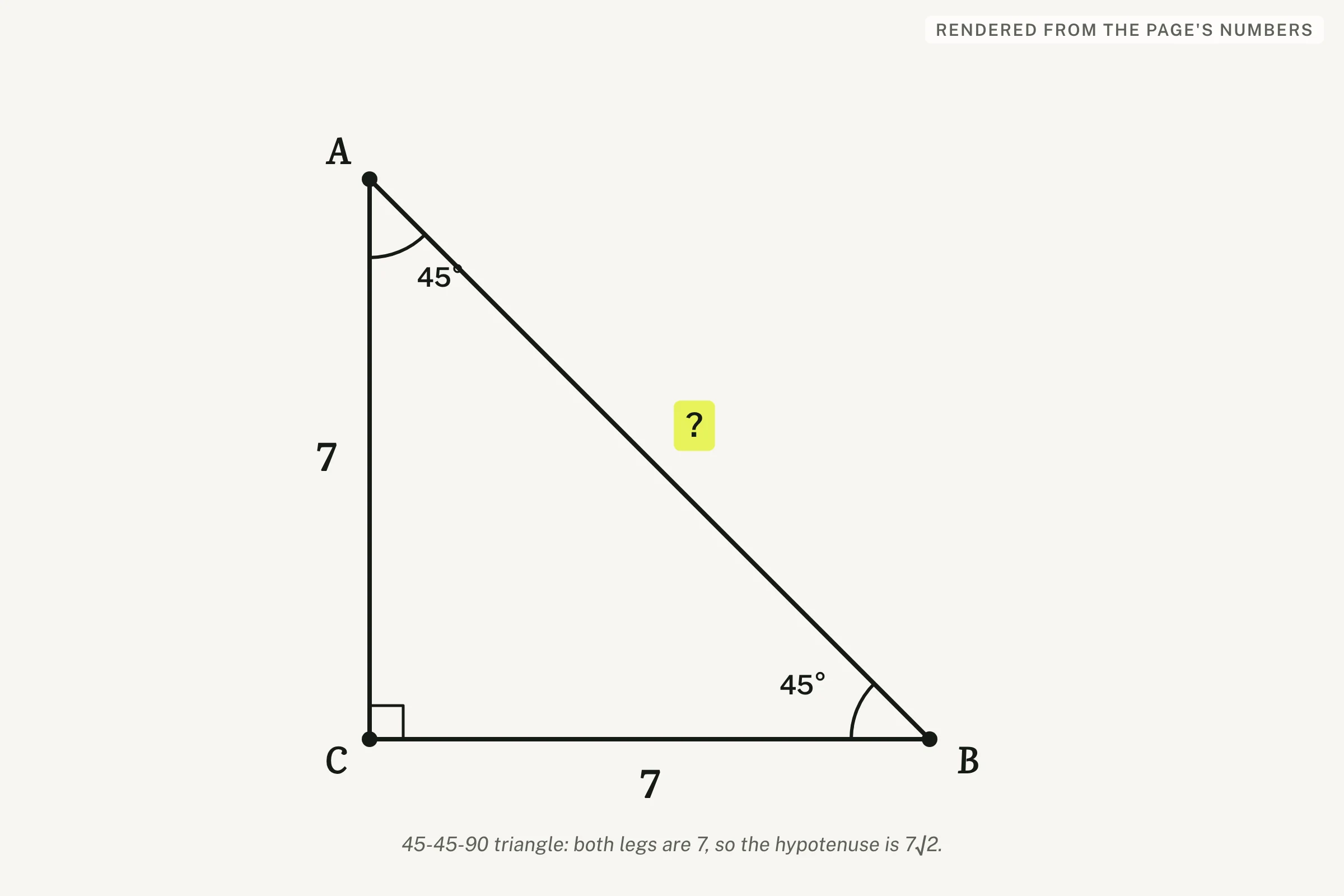 A right triangle with two 45-degree angles and legs of equal length