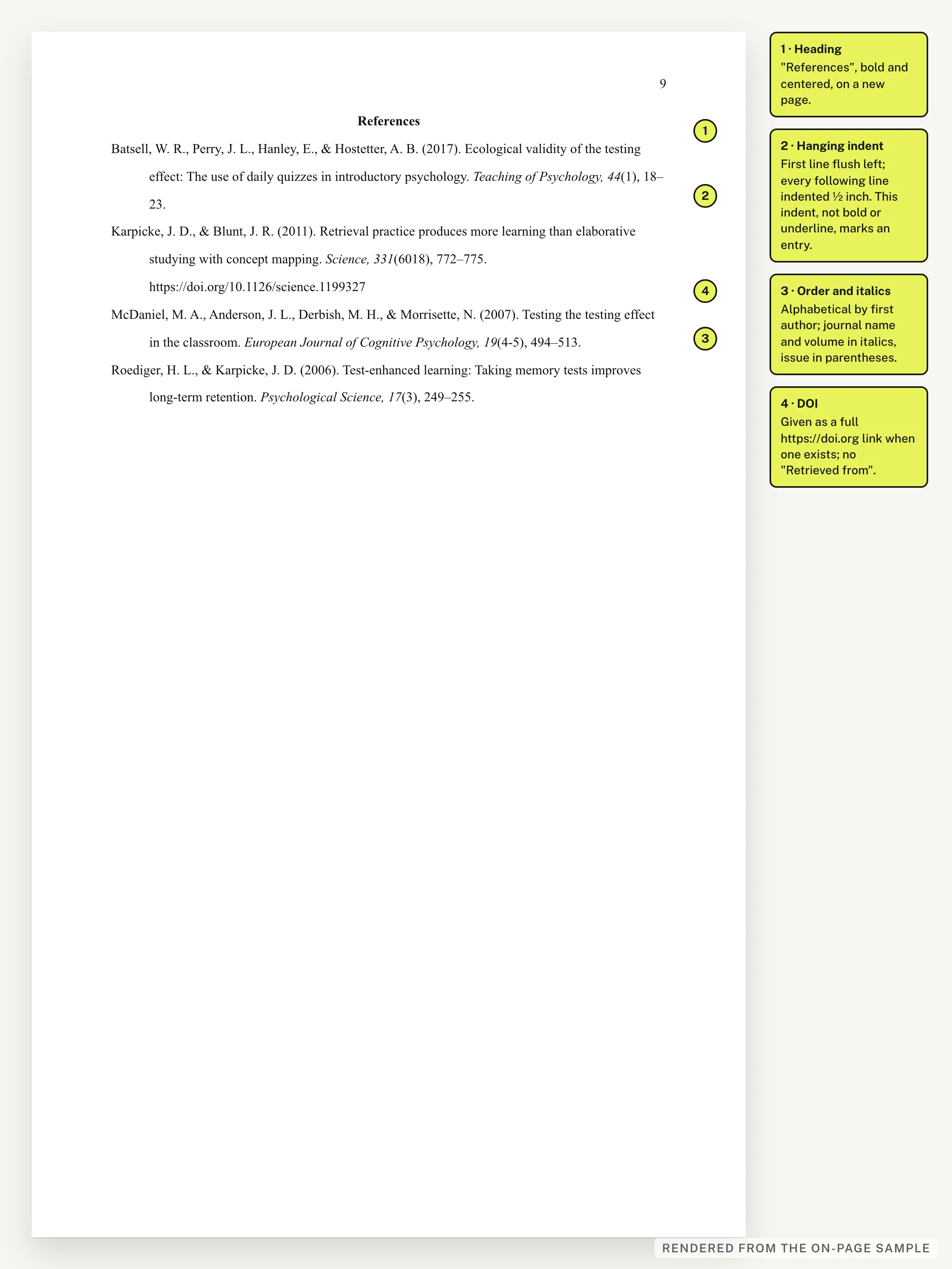 Annotated reference list of the sample research paper in hanging-indent format